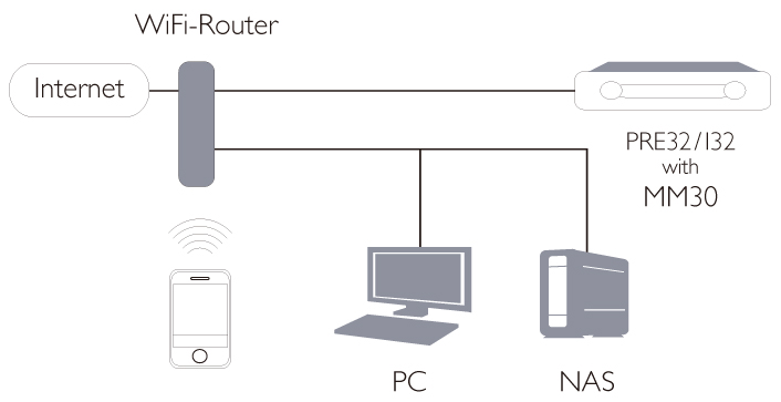 MM30_network